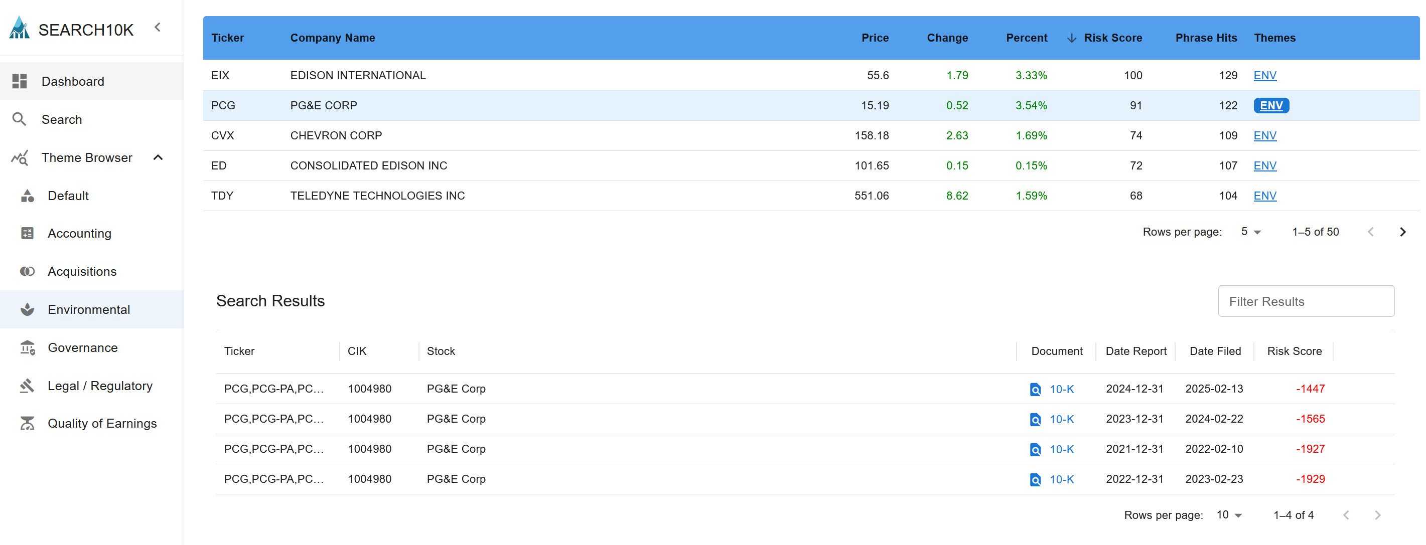 Environmental theme on Search10K - Pacific Gas and Electric risk score