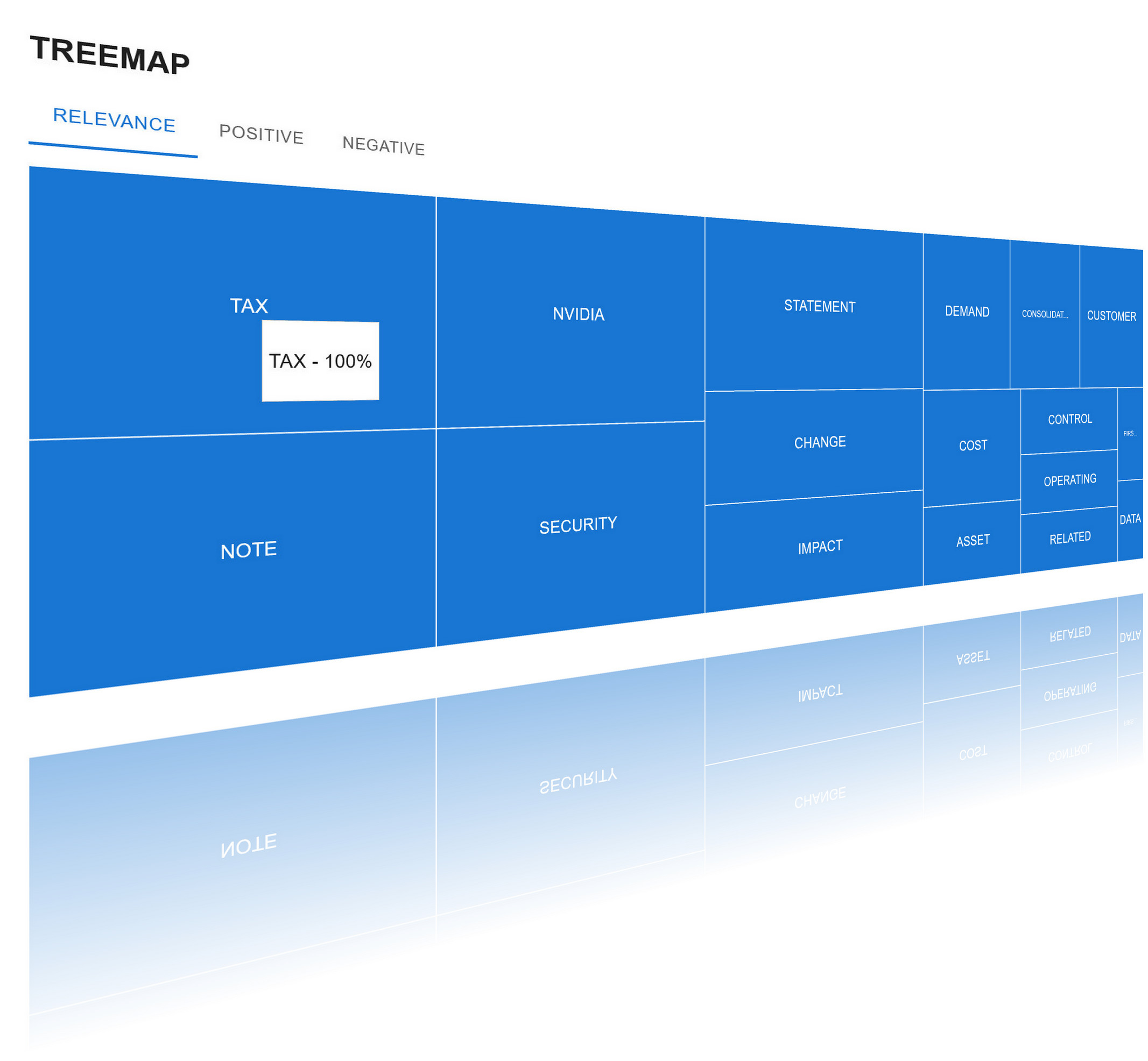 Treemap example for Nvidia's financial statements and 10-K filing 2025
