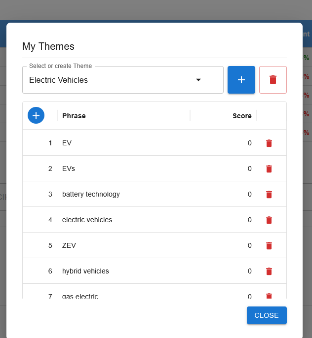 Electric vehicle custom theme with dozens of keywords for researching the marketplace