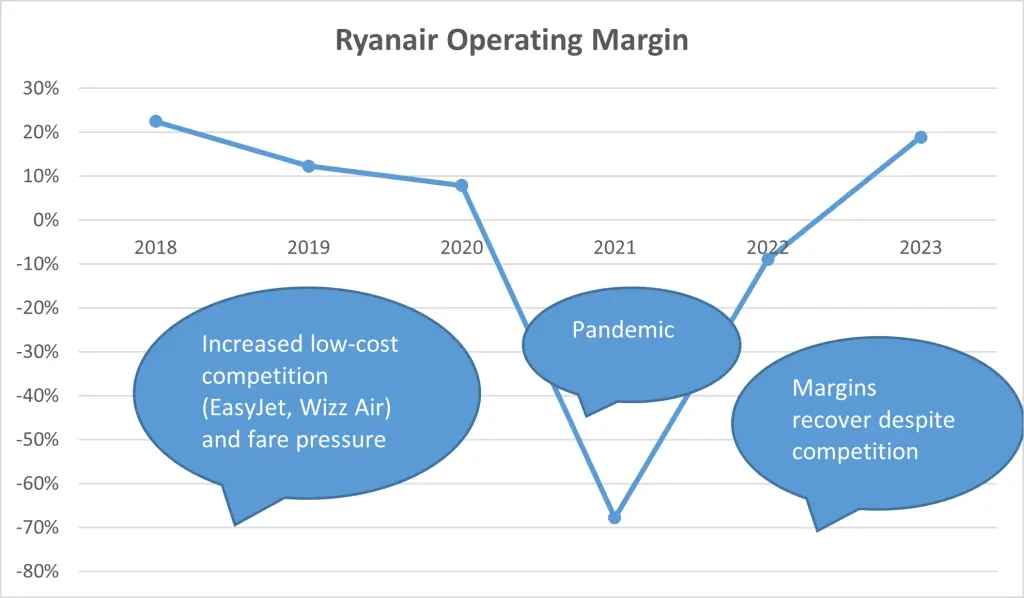 Ryanair-operating