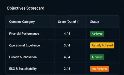 Scoring Success