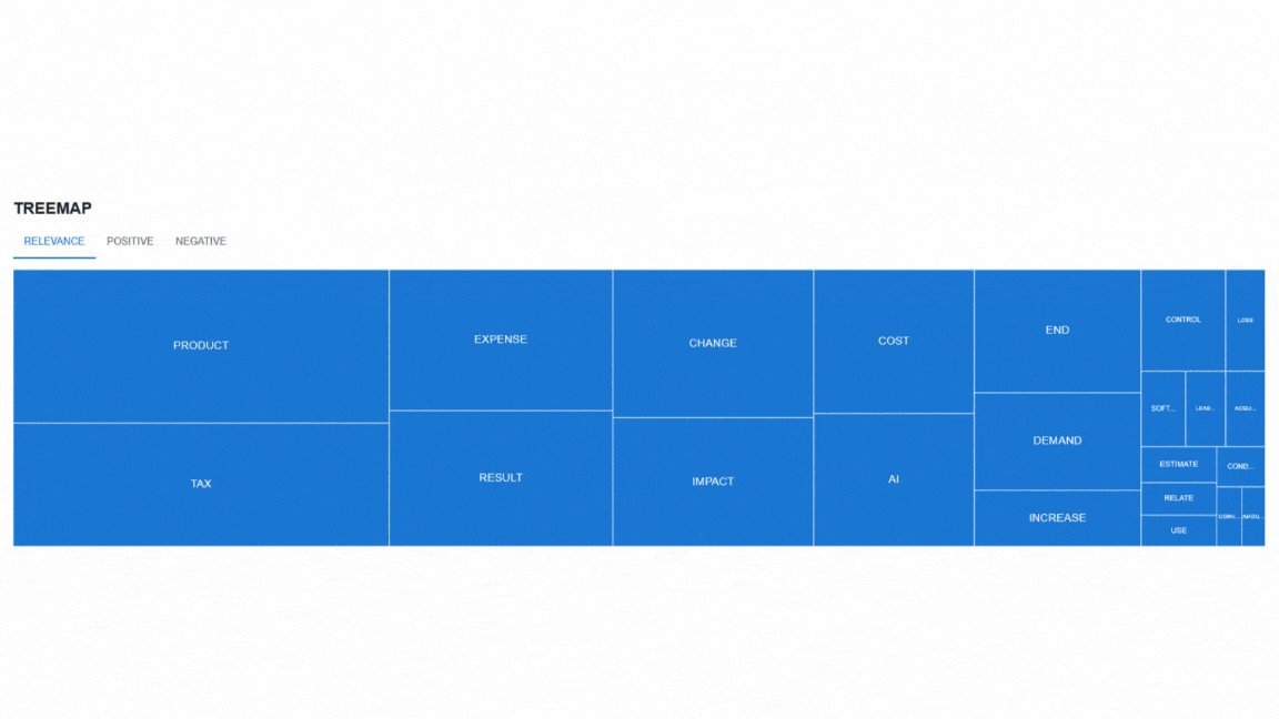 Treemap-3-tabs-vid