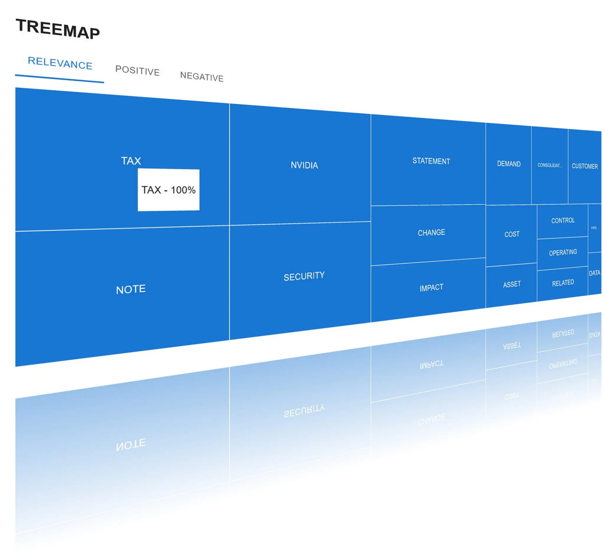 treemap-sample-for-NVDA