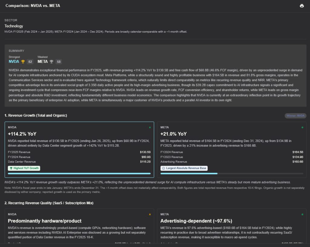 Search10K Compare Nvidia vs Meta